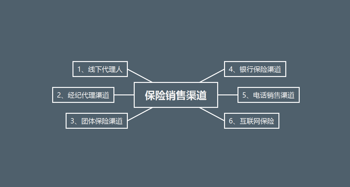 购买健康险的渠道有哪些？购买健康险需要什么条件？